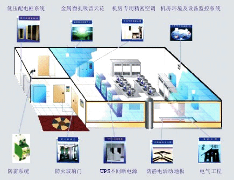 系统集成行业最新动态